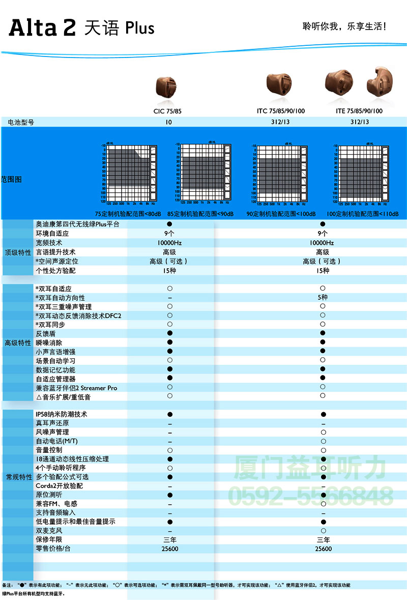 2016年奥迪康天语Plus系列(Alta2)助听器价格表2