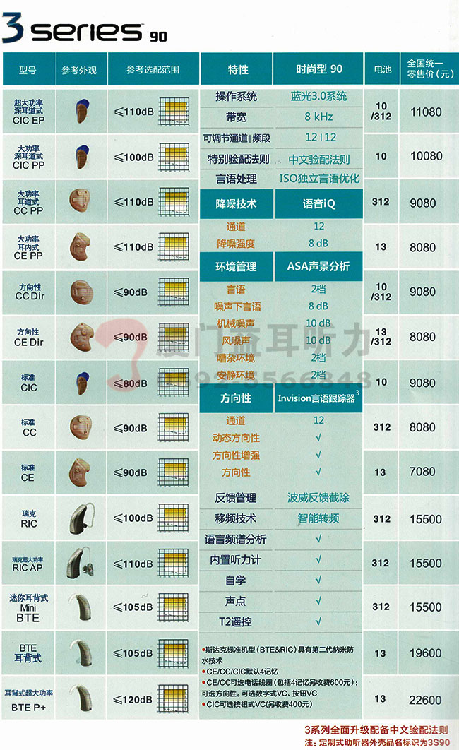 2017年斯达克助听器3-90系列助听器价格表