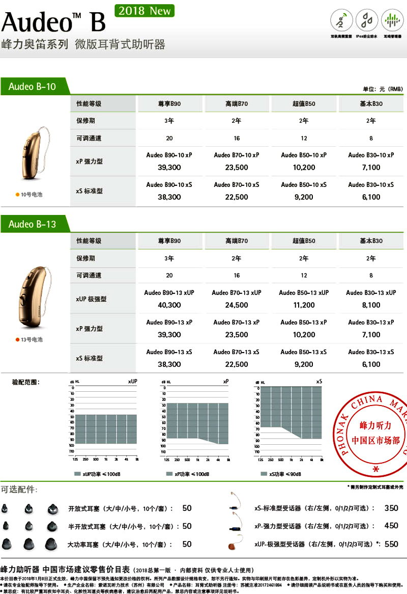 2022年峰力奥笛b助听器价格表