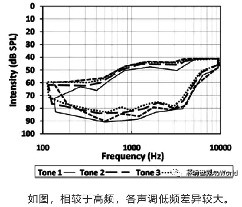 中英文言語香蕉圖差別在哪裡?